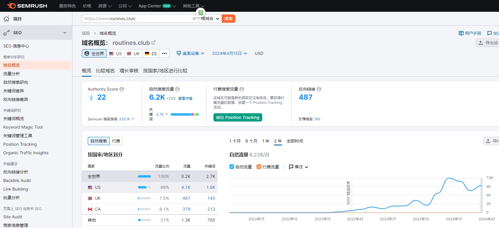 The website records the daily life of celebrities and earns $200,000 in half a year through Amazon affiliate marketing